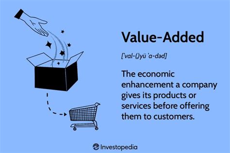 what is vat on international market